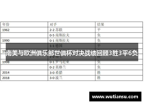 南美与欧洲俱乐部世俱杯对决战绩回顾3胜3平6负